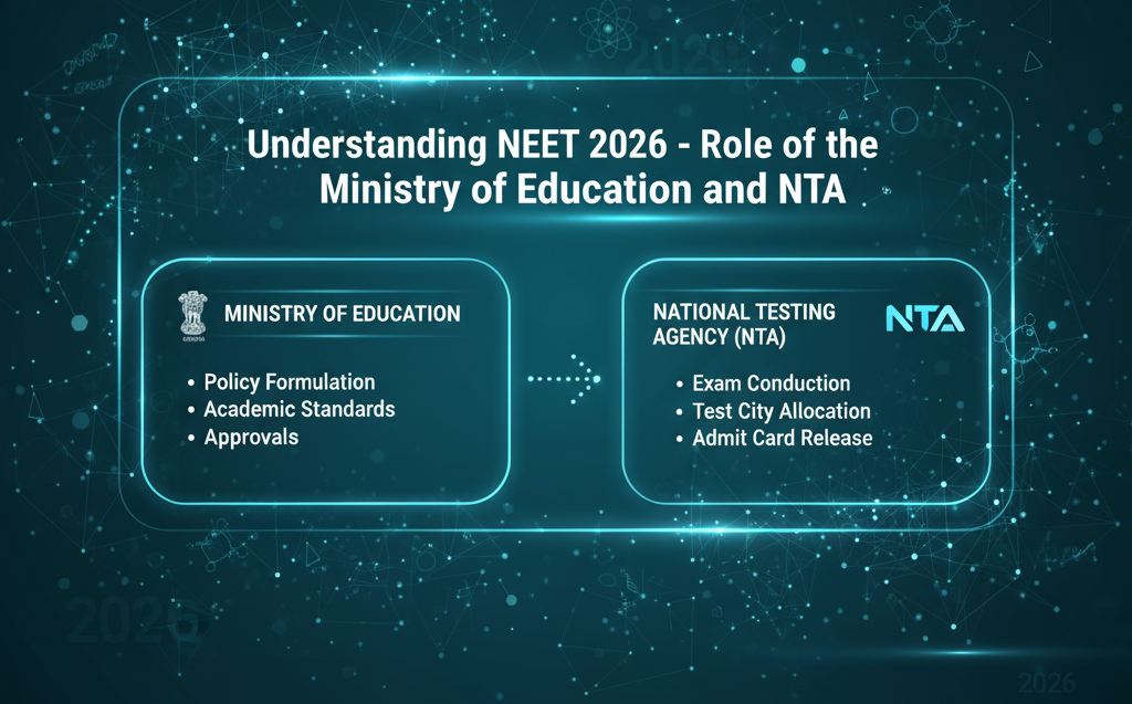 Understanding NEET 2026 - Role of the Ministry of Education and NTA